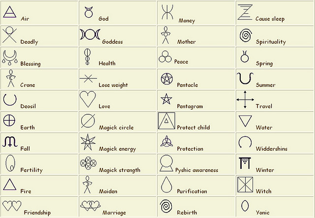 Wiccan Symbols  An Everyday Witch's Point of View